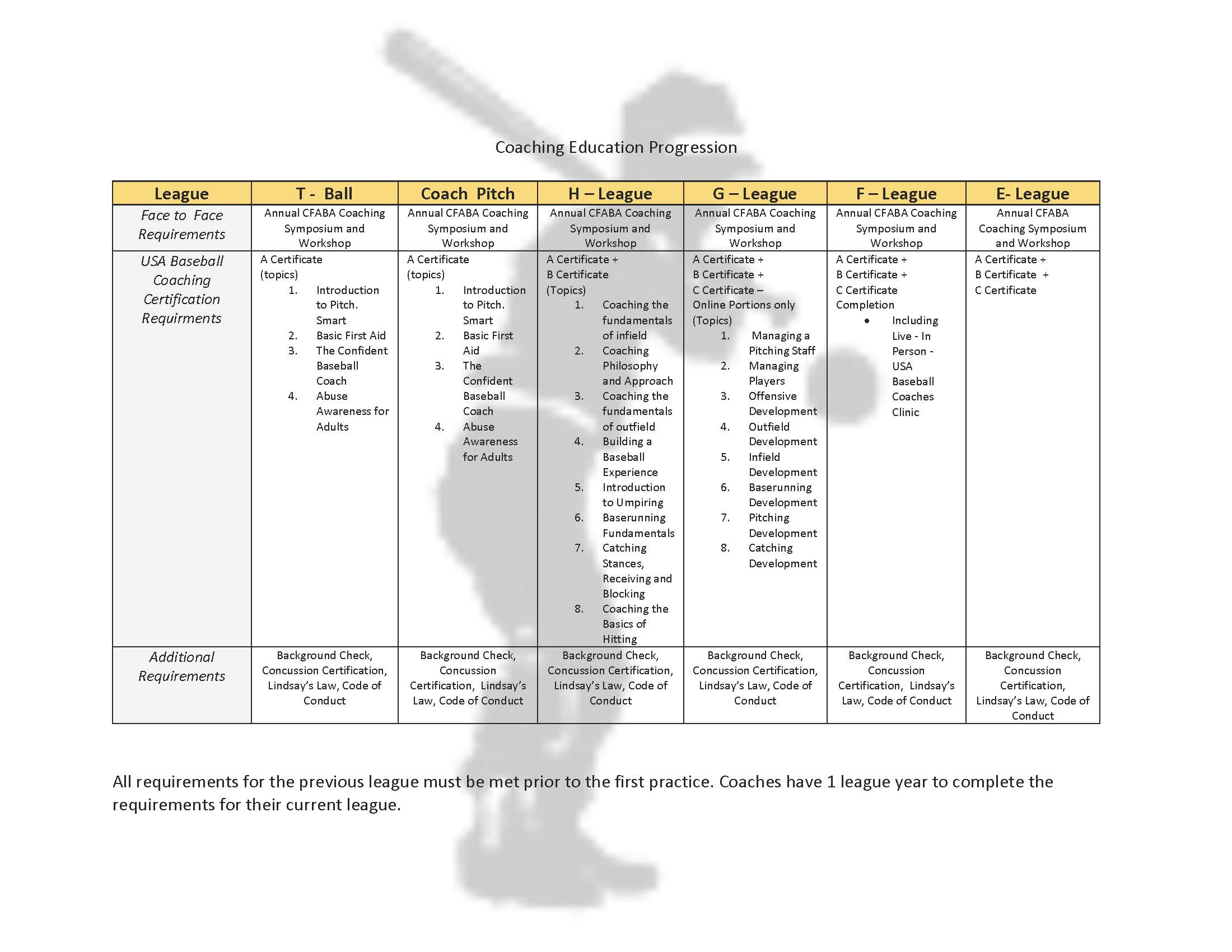 Coaching Requirements